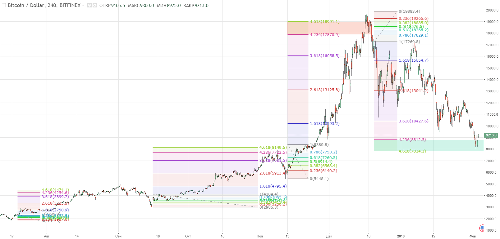 BTCUSD 