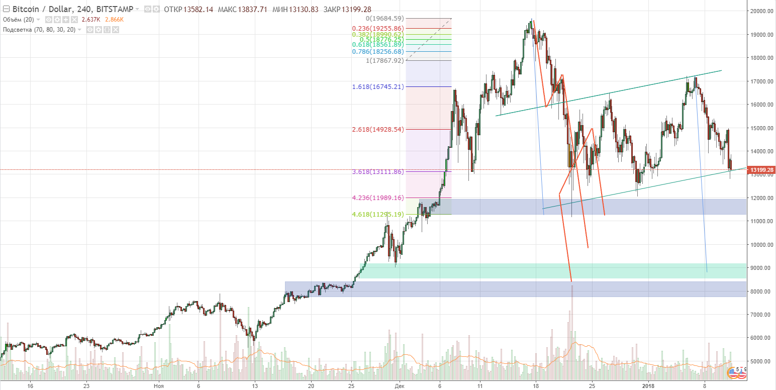 BTCUSD    8000-9000