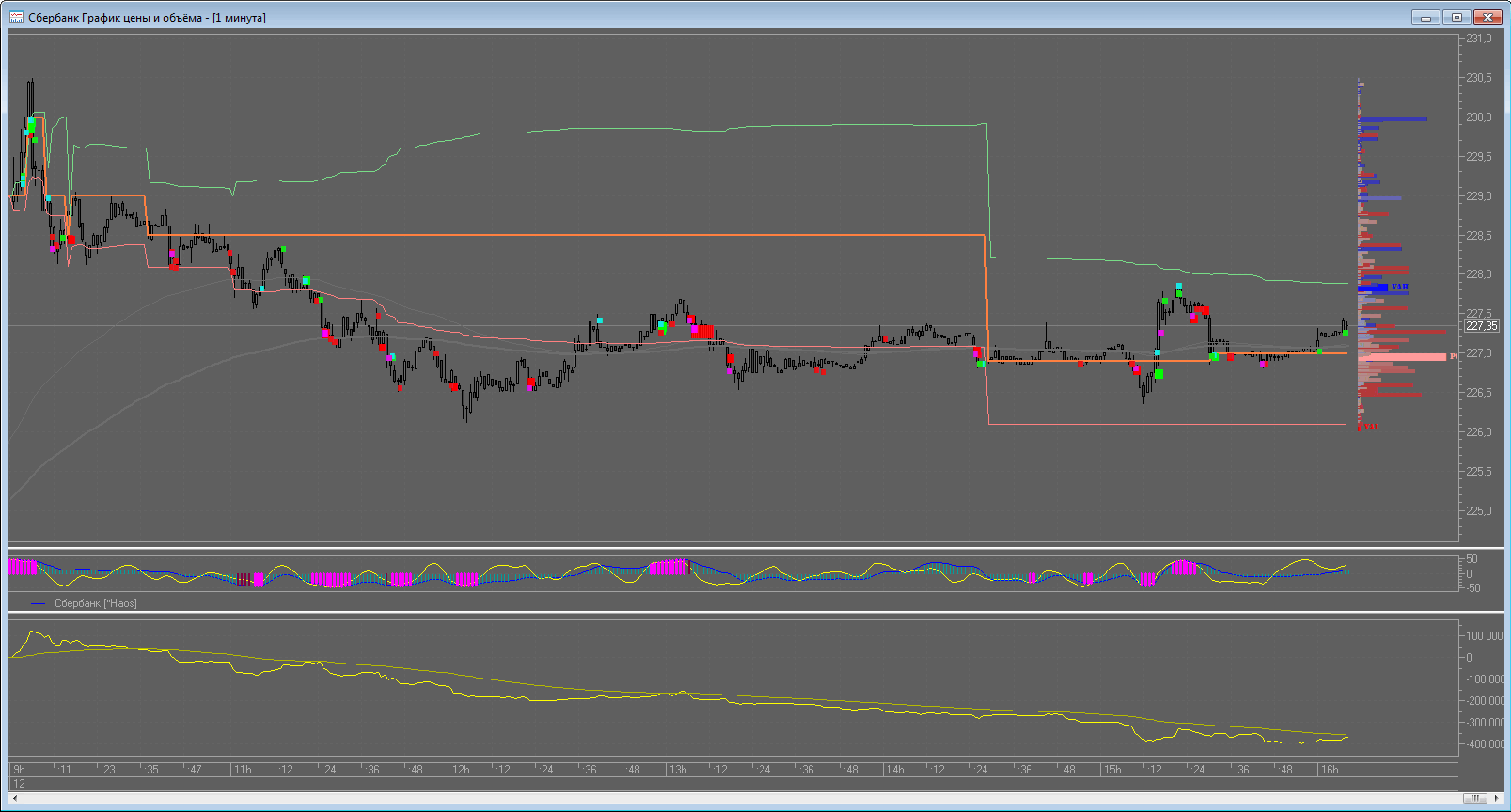  POC   EMA