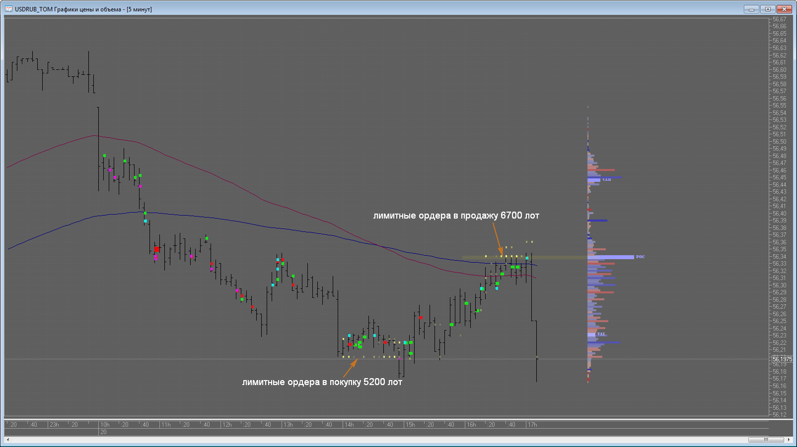 USDRUB -   POC