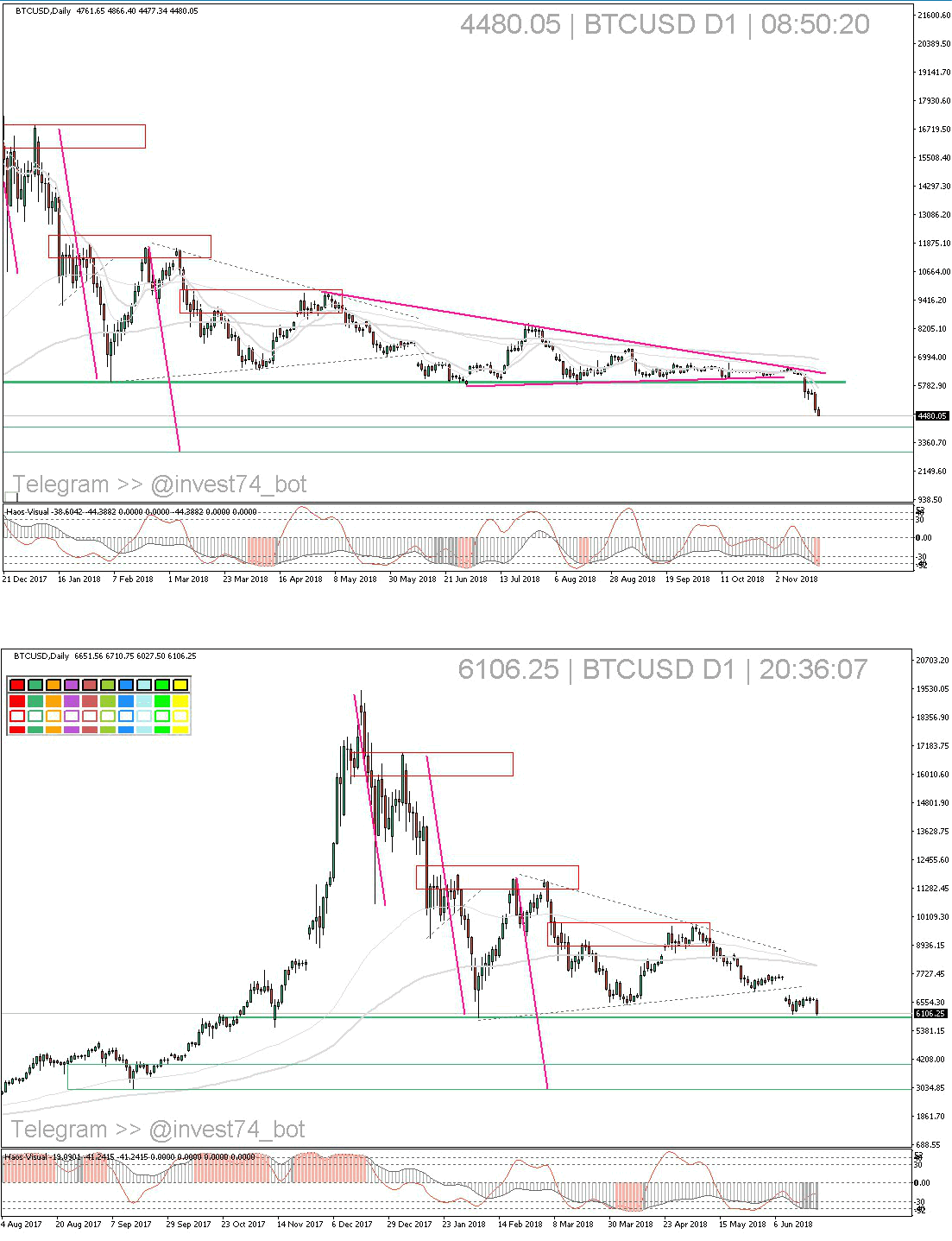     BTCUSD