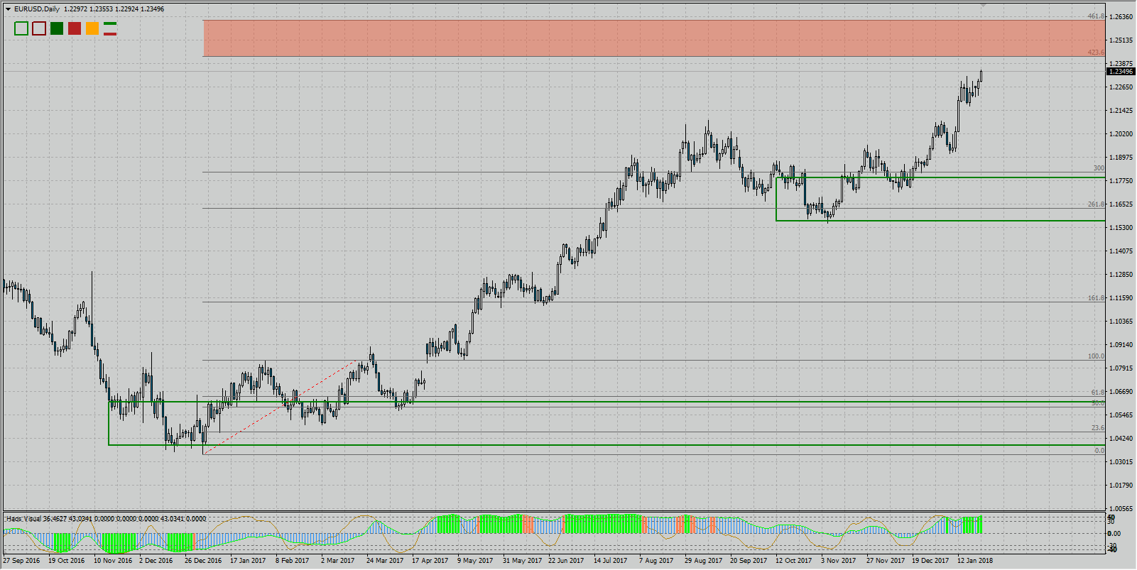 EURUSD   