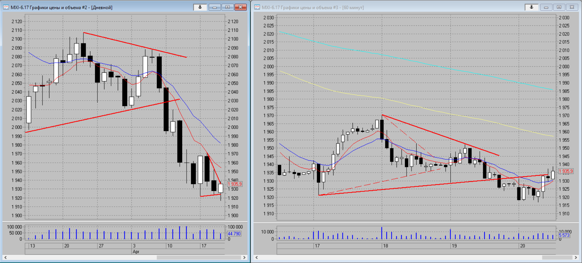 .    MXI, MICEX, RTS