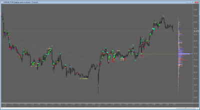 USDRUB     POC