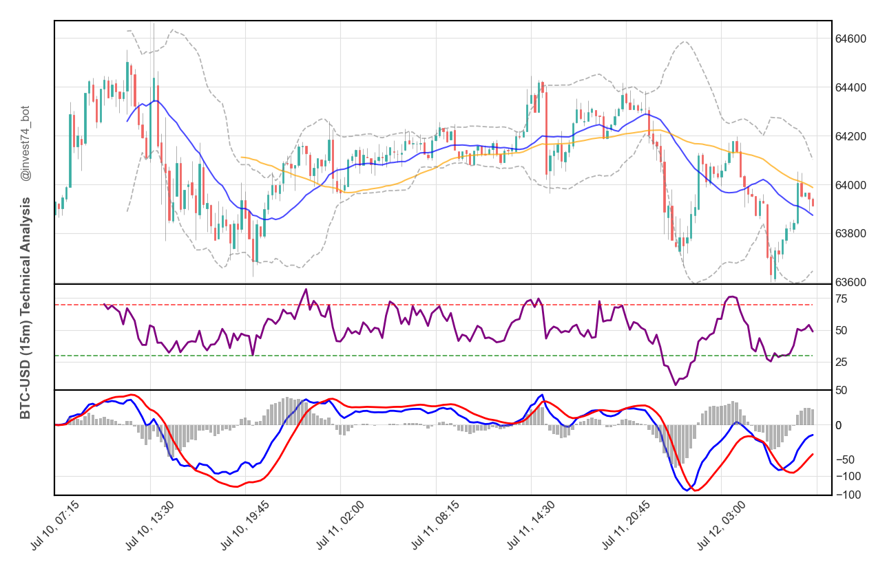 BTC-USD
