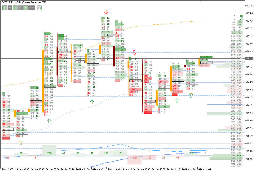 Индикатор Footprint с модулем сигналов для mt5