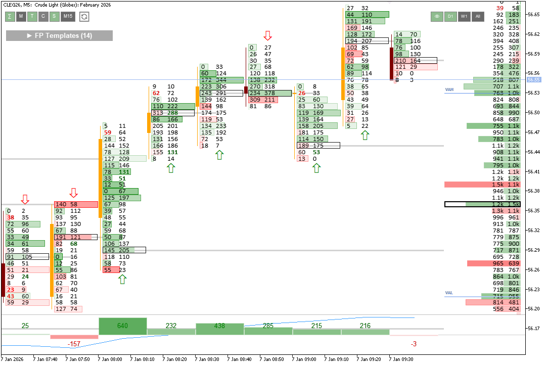 Индикатор Footprint с модулем сигналов для mt5