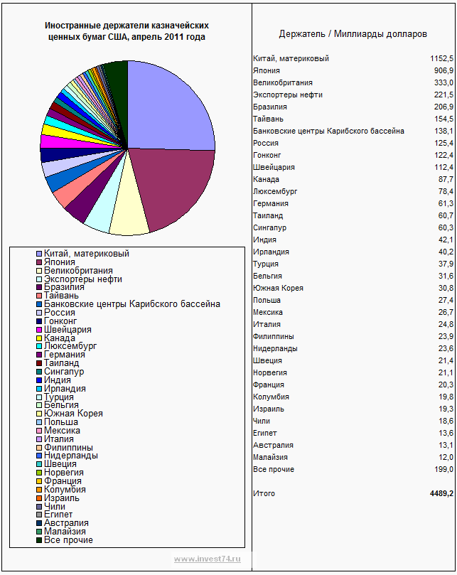 HOLDERS_OF_TREASURY_SECURITIES.png